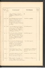 k.k. naturhistorisches Hofmuseum, Protokollbuch Intendanzakten 1890, Seite 47